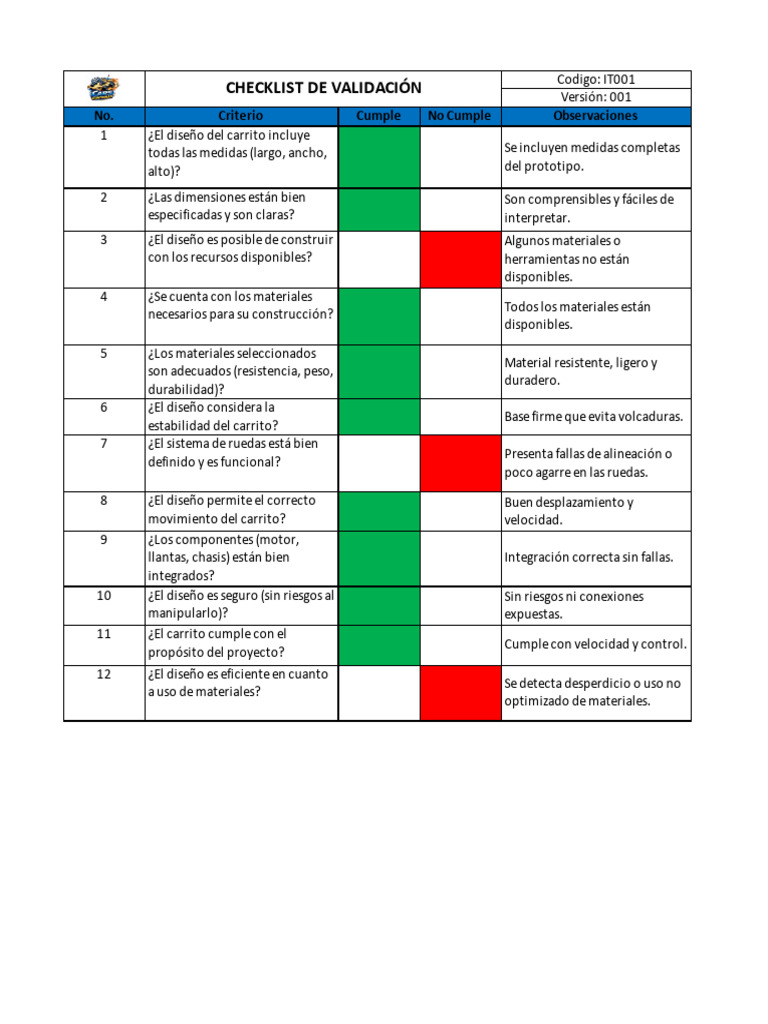 Checklist de Validación (1) .XLSX (Solo Lectura) | PDF