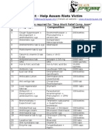 Medicines Requirement For Assam Relief