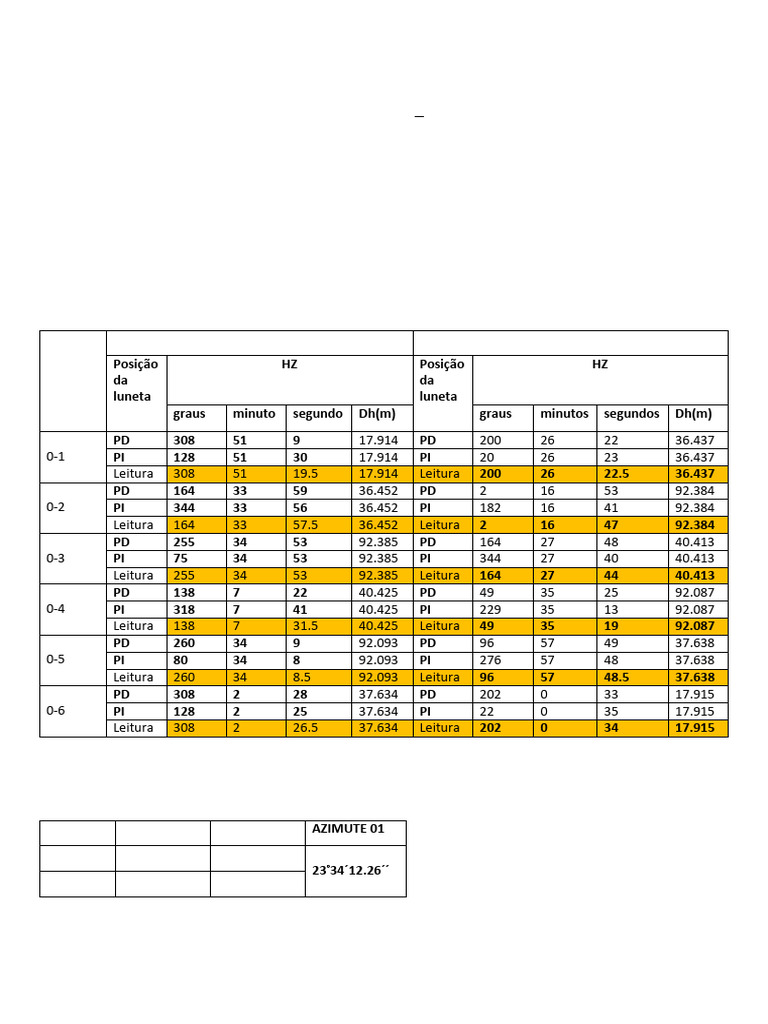 Trabalho 2 de Topografia CC11 | PDF