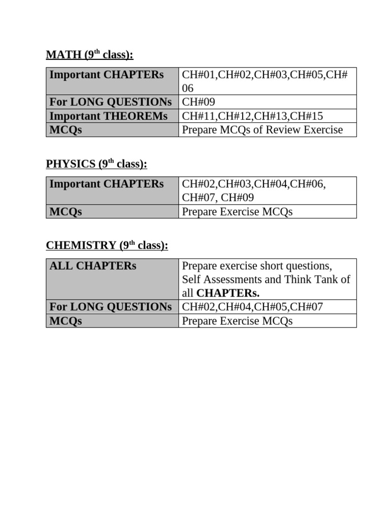 Important Chapters Note | PDF