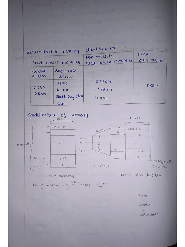 VLSI midsem 2 notes | PDF