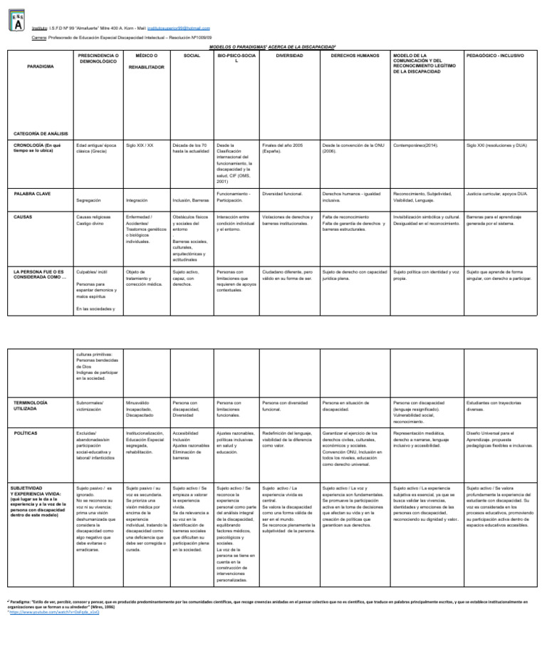 Matriz Modelos o Paradigmas Acerca de La Discapacidad | PDF | Invalidez ...