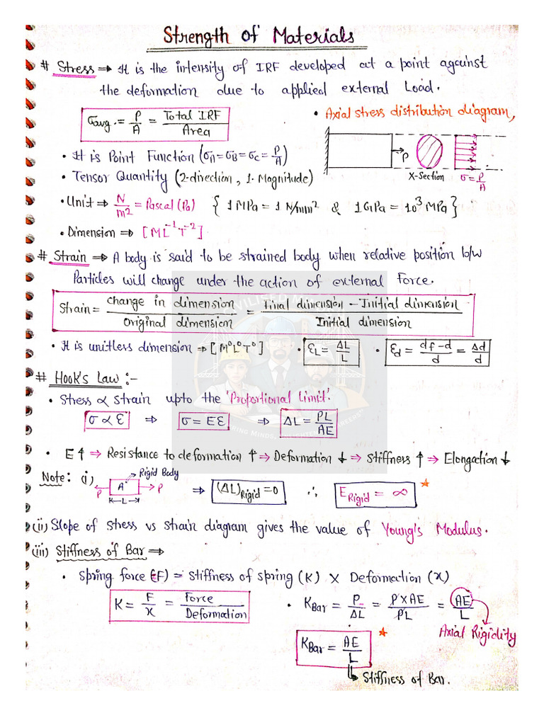 SOM Short Notes | PDF