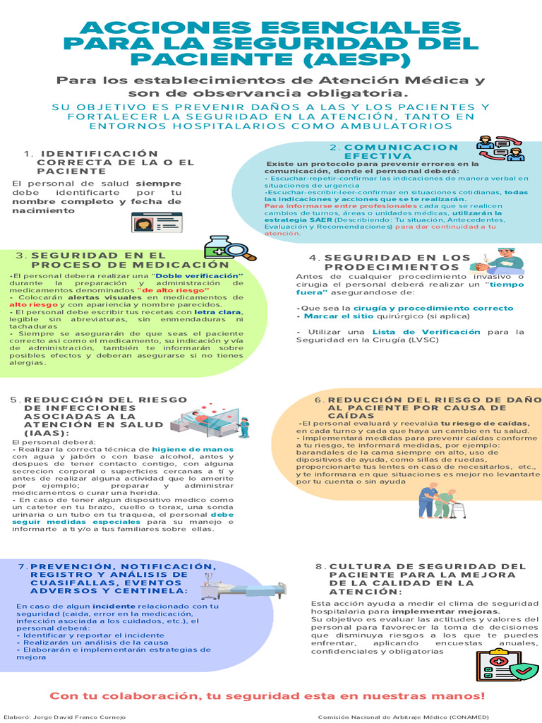 Infografía AESP Para Pacientes (4) | PDF | Cirugía | Lavado de manos