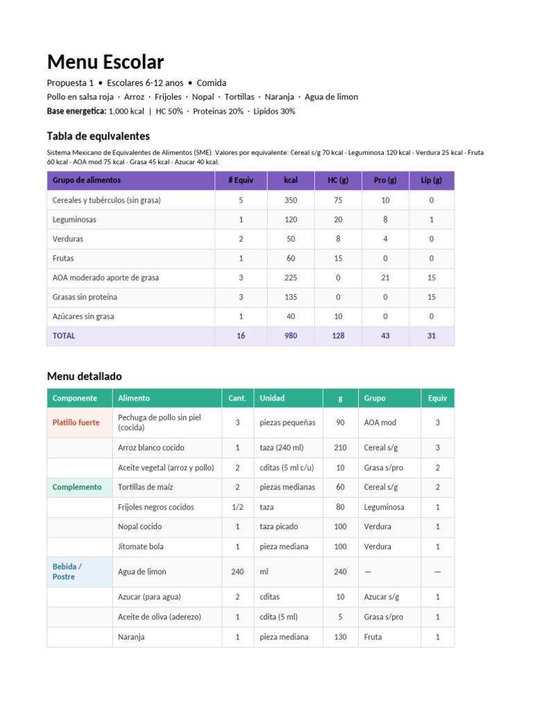 Copia de Menu Escolar Clase | PDF | gordo | Vegetales