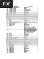 Indian City STD Codes List | PDF