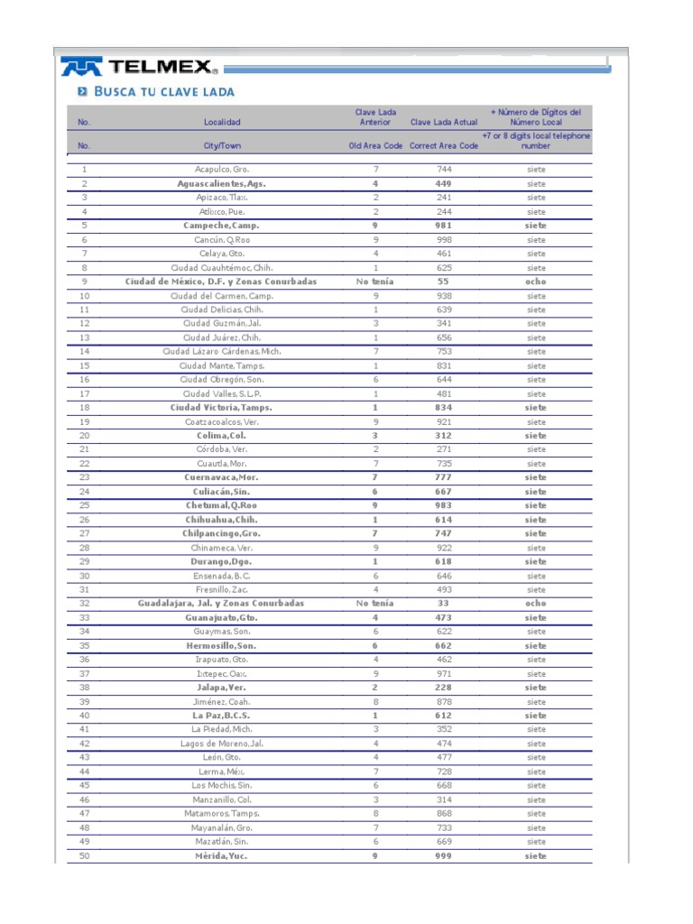 Claves Lada Mexico Pdf Deportes