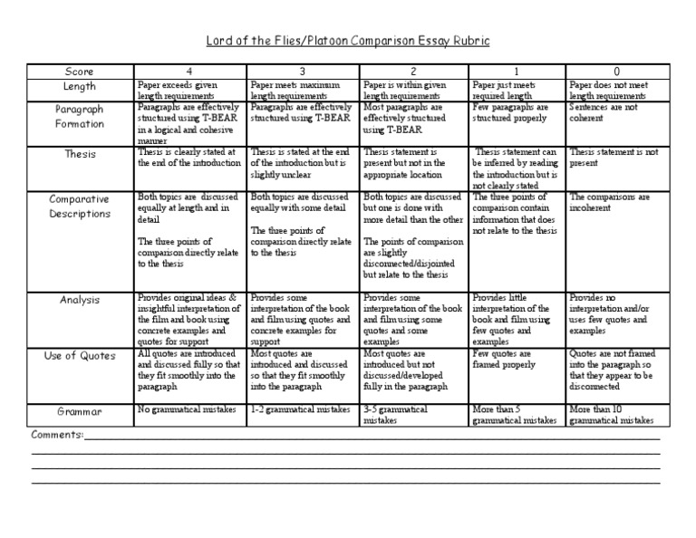 Lord of the Flies Essay Rubric | PDF | Paragraph | Thesis