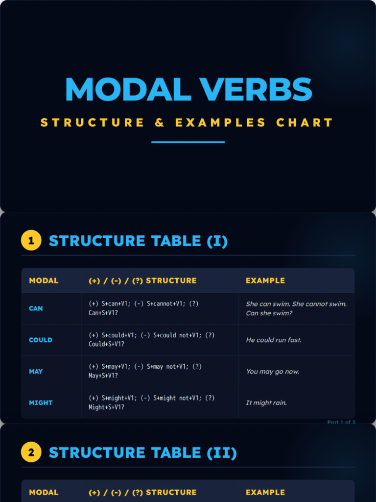 Modal Verbs Structure Table | PDF