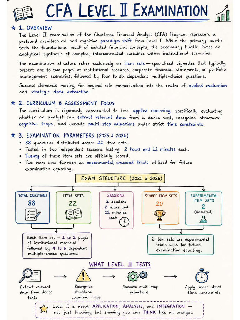 CFA Level 2 2026 Summary | PDF
