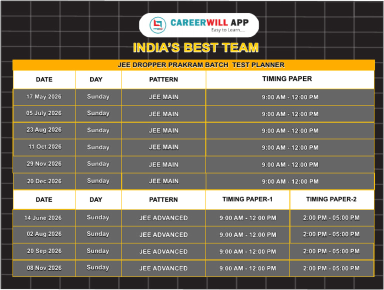 Test Planner | PDF