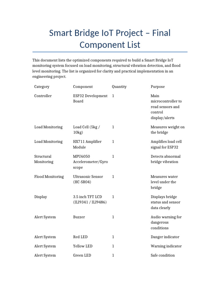 Smart Bridge IoT Component List | PDF | Electronics | Sensor