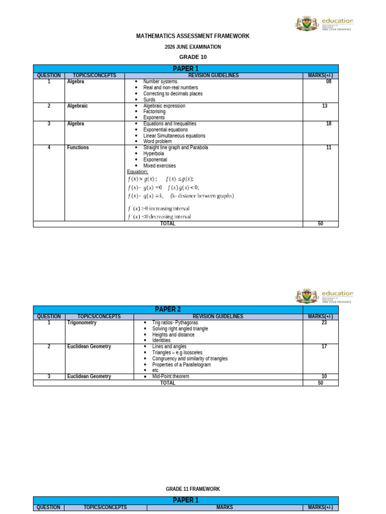 Maths Assessment Framework GR 10-12 | PDF | Equations | Quadratic Equation