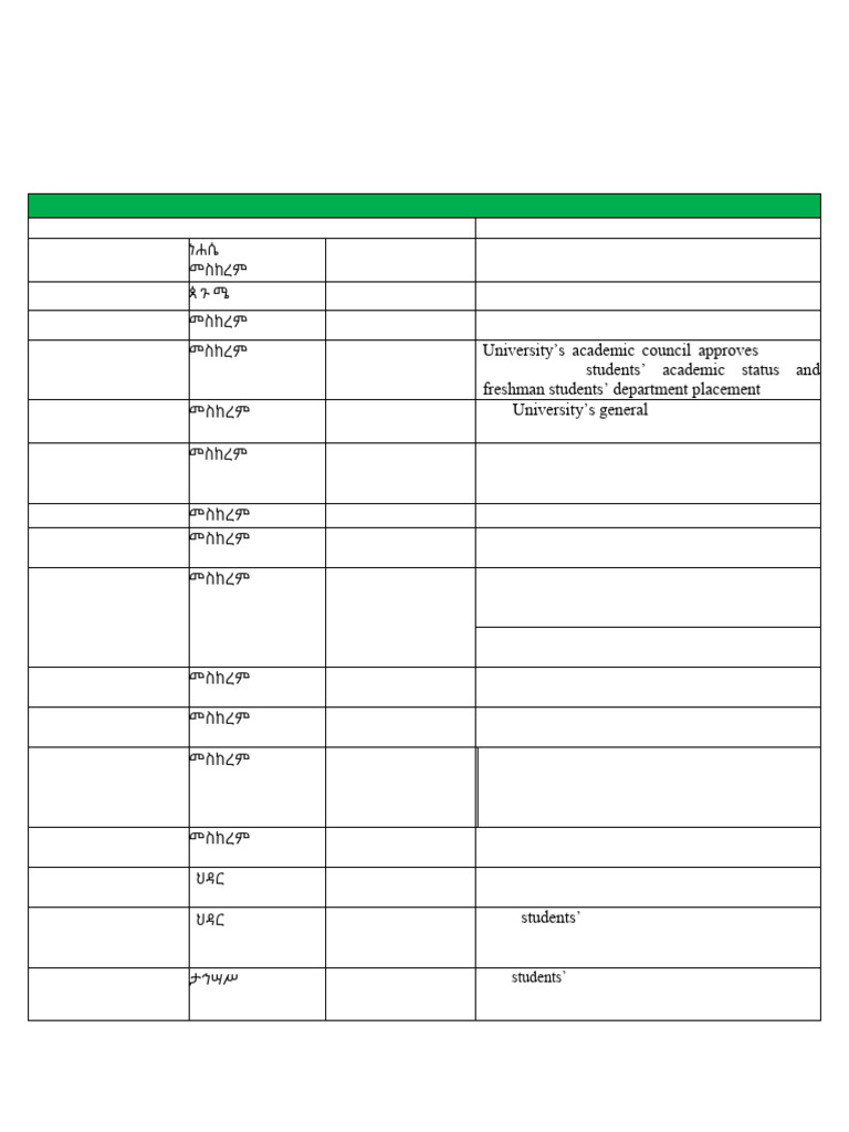 2018 WU Academic Clander Approved | PDF | Thesis | Academic Term