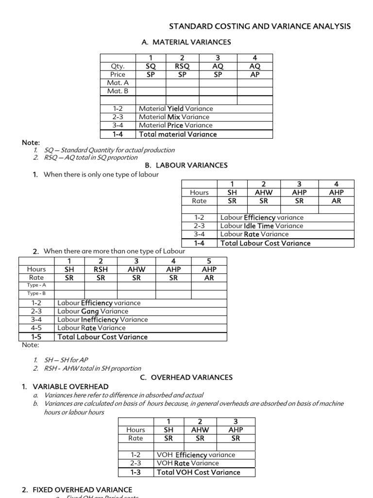 Costing and Variance Analysis Guide | PDF | Variance | Cost