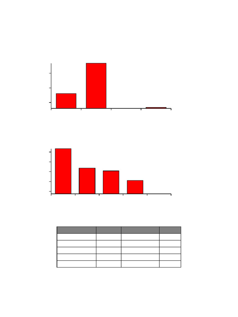Inventory Management Summary Enhanced Feb 2026 | PDF