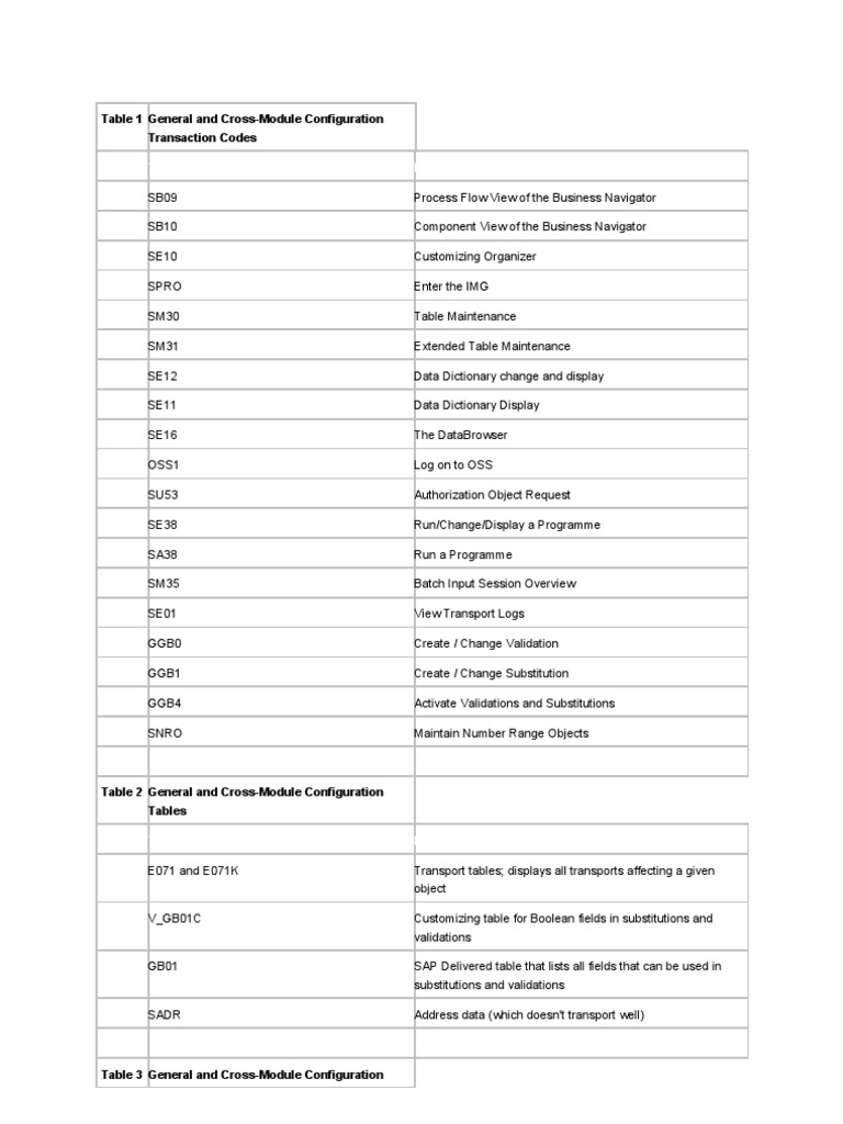 SAP FICO T codes Financial Accounting Payments