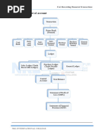 Recording Miscellaneous Transactions | PDF | Debits And Credits | Debit ...