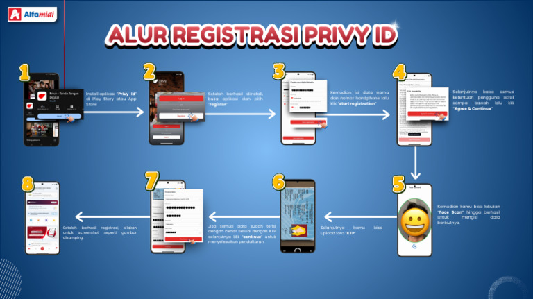 Alur Registrasi Privy ID | PDF