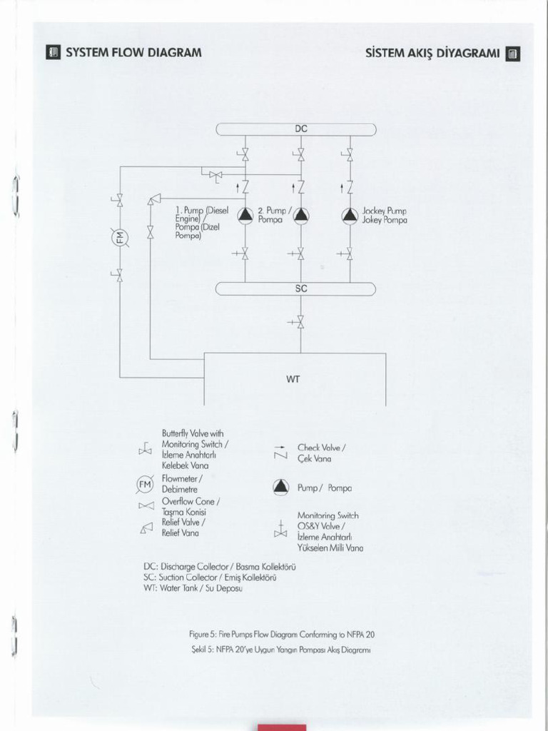 Sempa Fire Pump | PDF