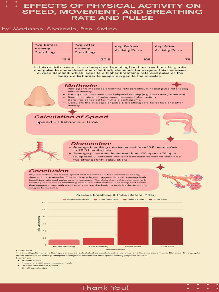 Biology Infographic | PDF | Pulse | Breathing