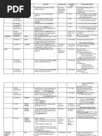 X-Ray Positioning for Toes and Sesamoids | PDF