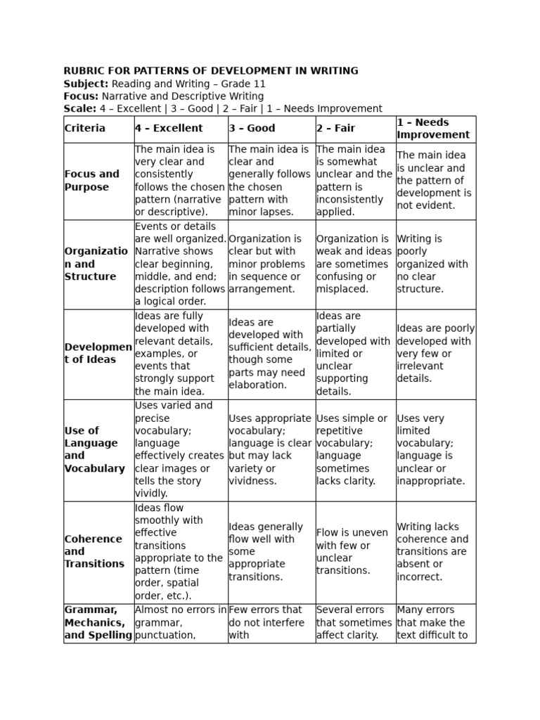 Narrative Descriptive Rubric Instruction | PDF | Letter Case | Text