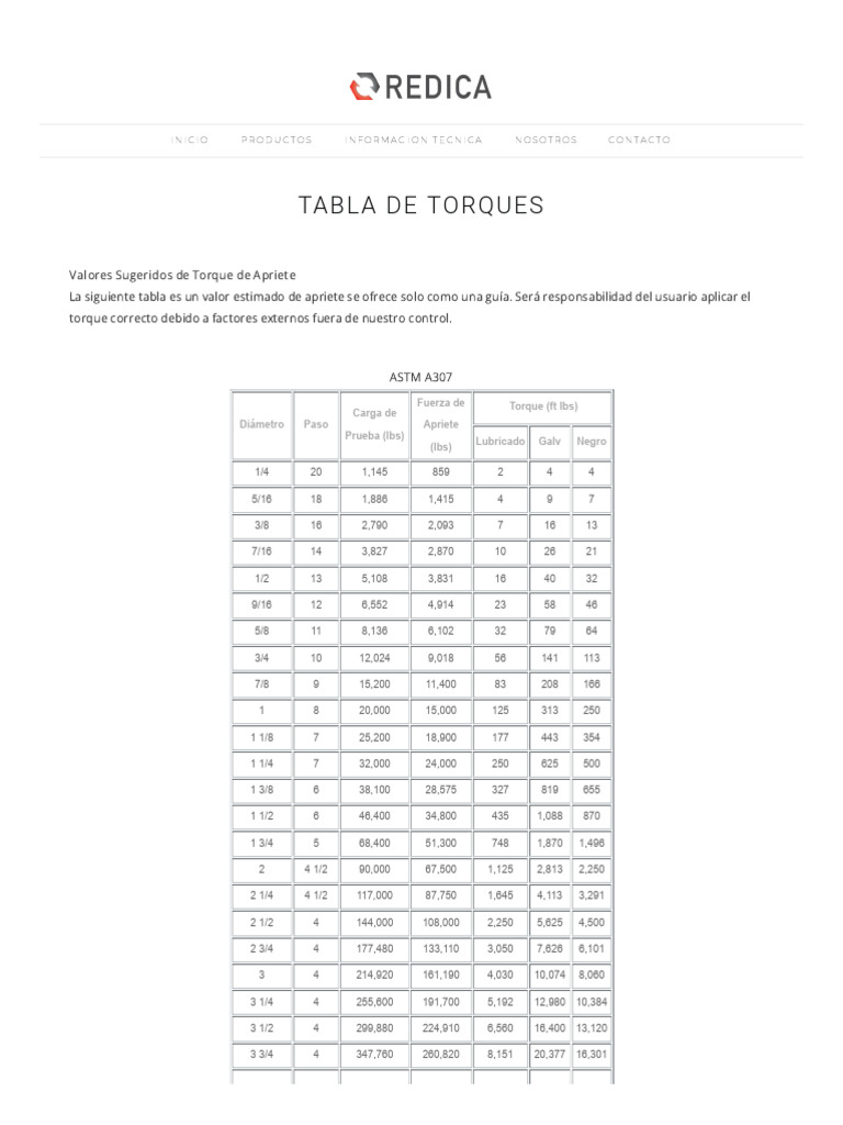 Tabla de Torques - Redica | PDF
