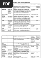 VOMS Concussion Screening Guide | PDF | Vestibular System | Vision