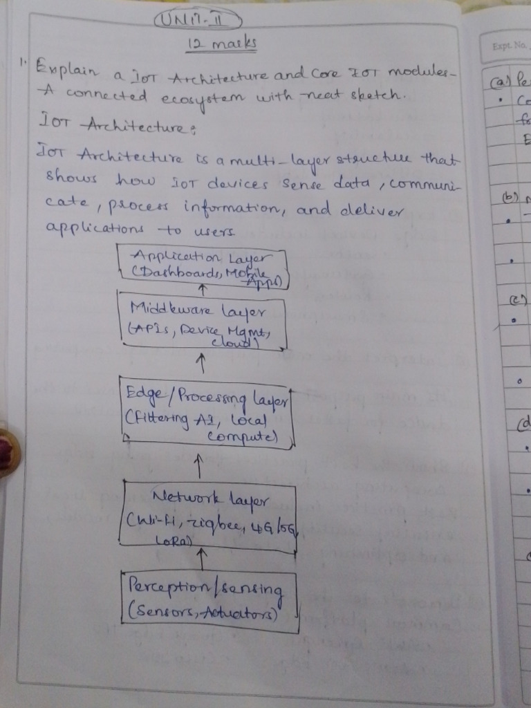 Ec Unit 2 | PDF