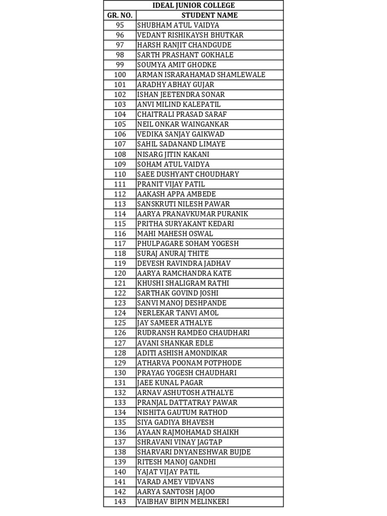 Ideal College Gr Numbers | PDF