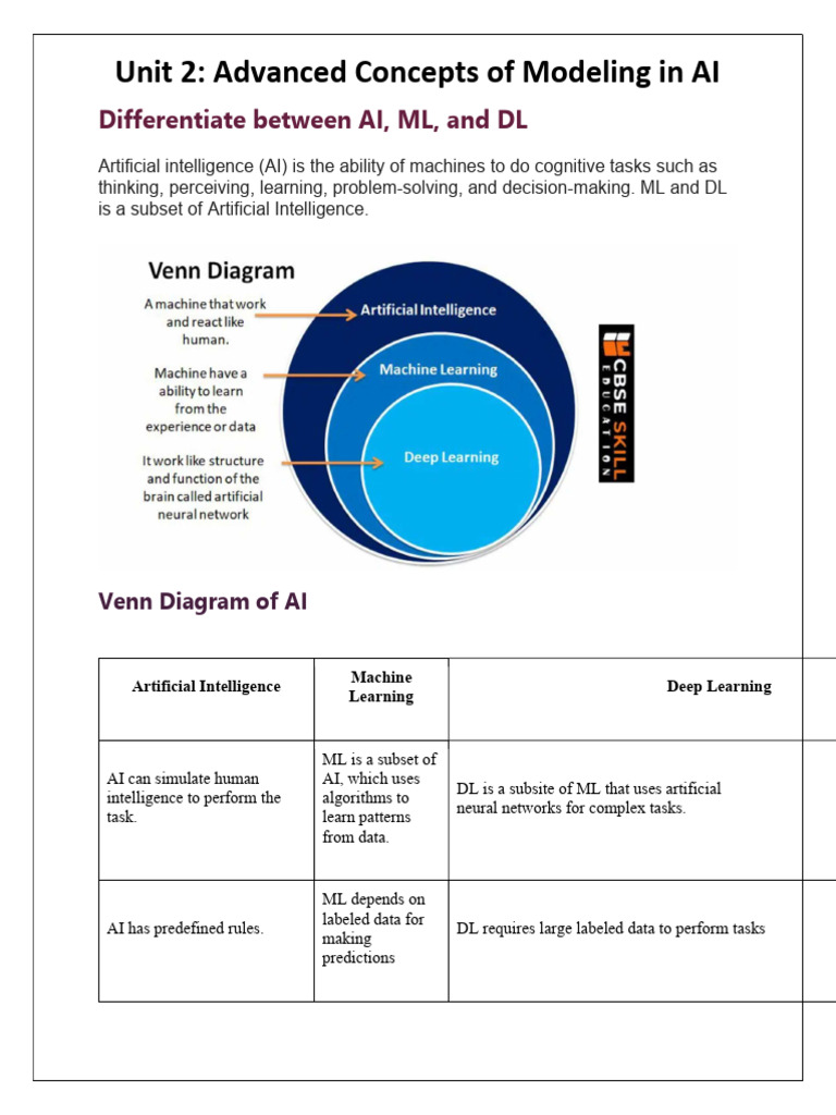 Unit 2_Advanced Concepts of Modeling in | PDF | Machine Learning ...