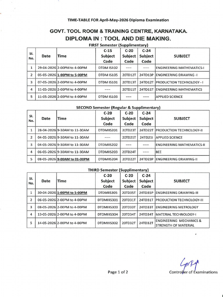 DTDM | PDF