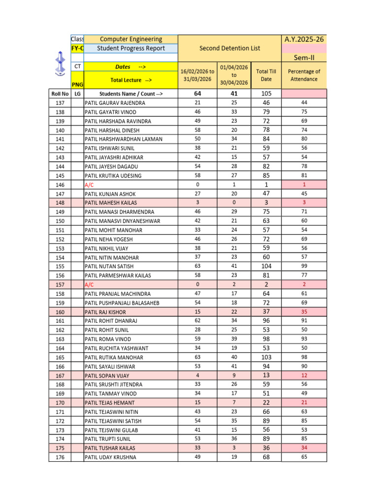 Div C Second Detention List | PDF
