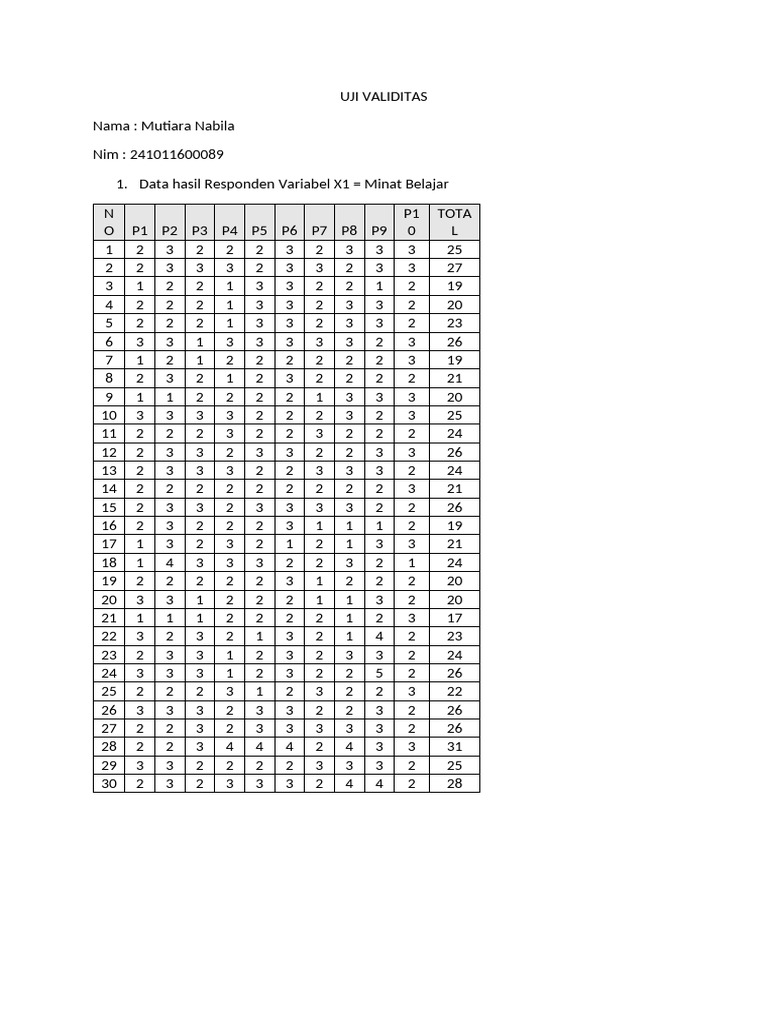Uji Validitas | PDF