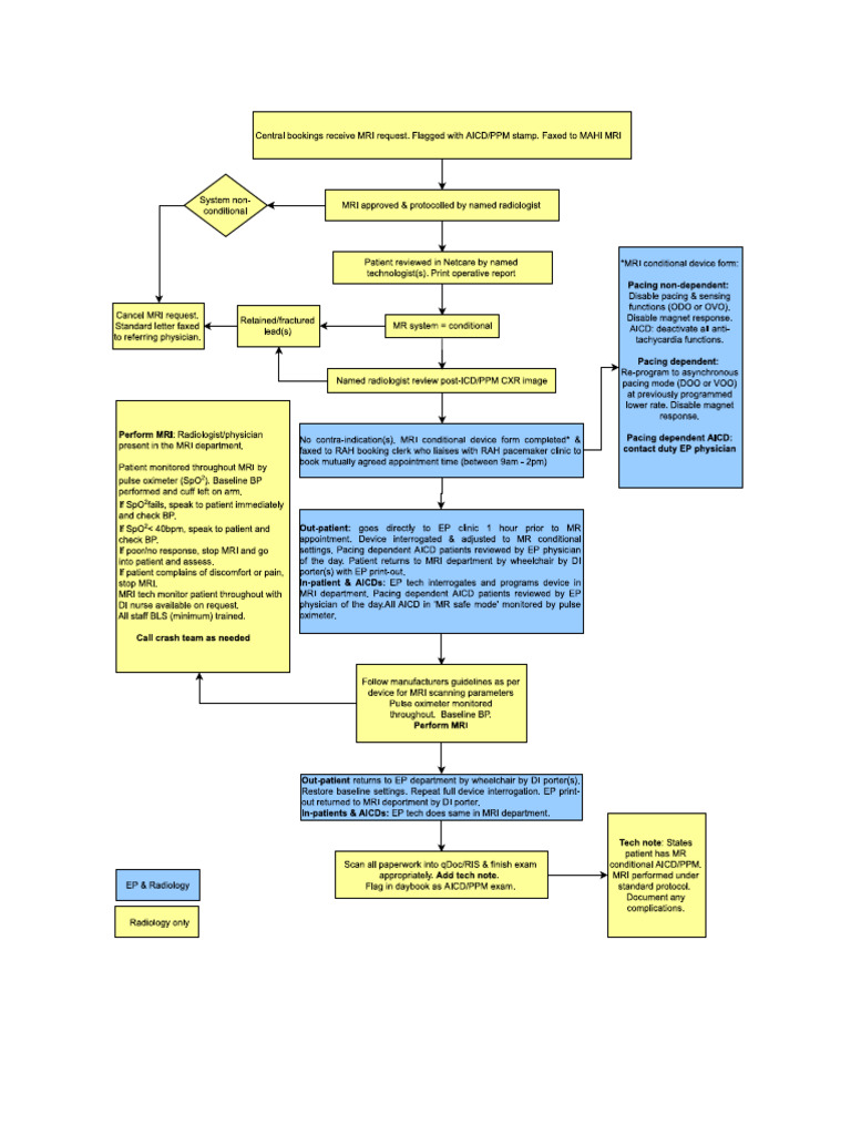 PPM Flow Chart.final1 | PDF