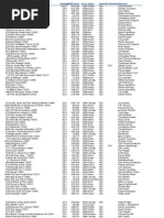 Download Movie Database by sweett310 SN103622086 doc pdf