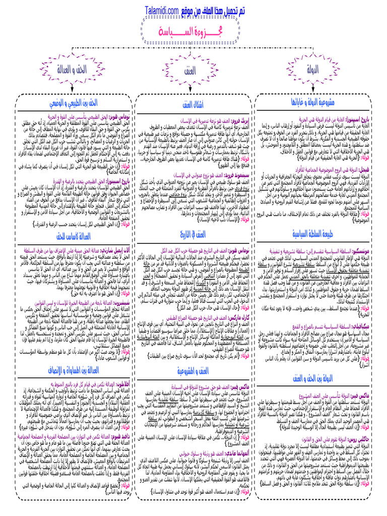 Talamidi.com Mjzoaa Alsiasa 1 | PDF