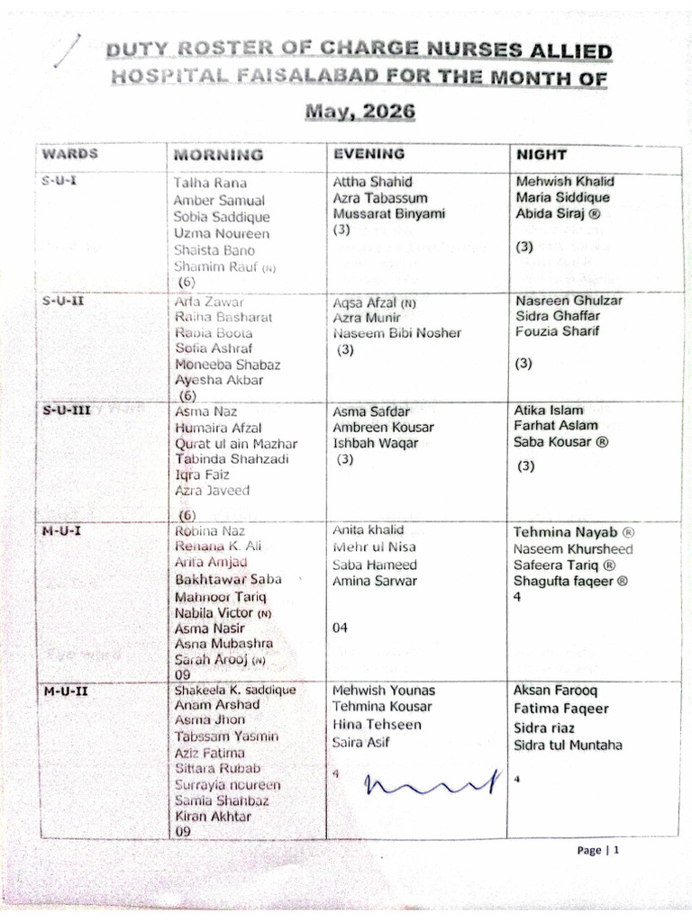 Charge Nurses Roster ( May,2026 ) | PDF