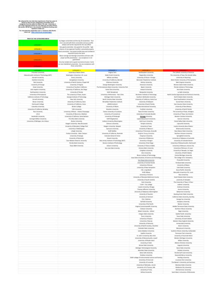 University Classification Based On Visa Approval Rates | PDF