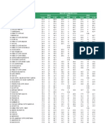 CPS Mean ACT Composite Score 2012