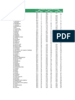 CPS ISAT Score 2012