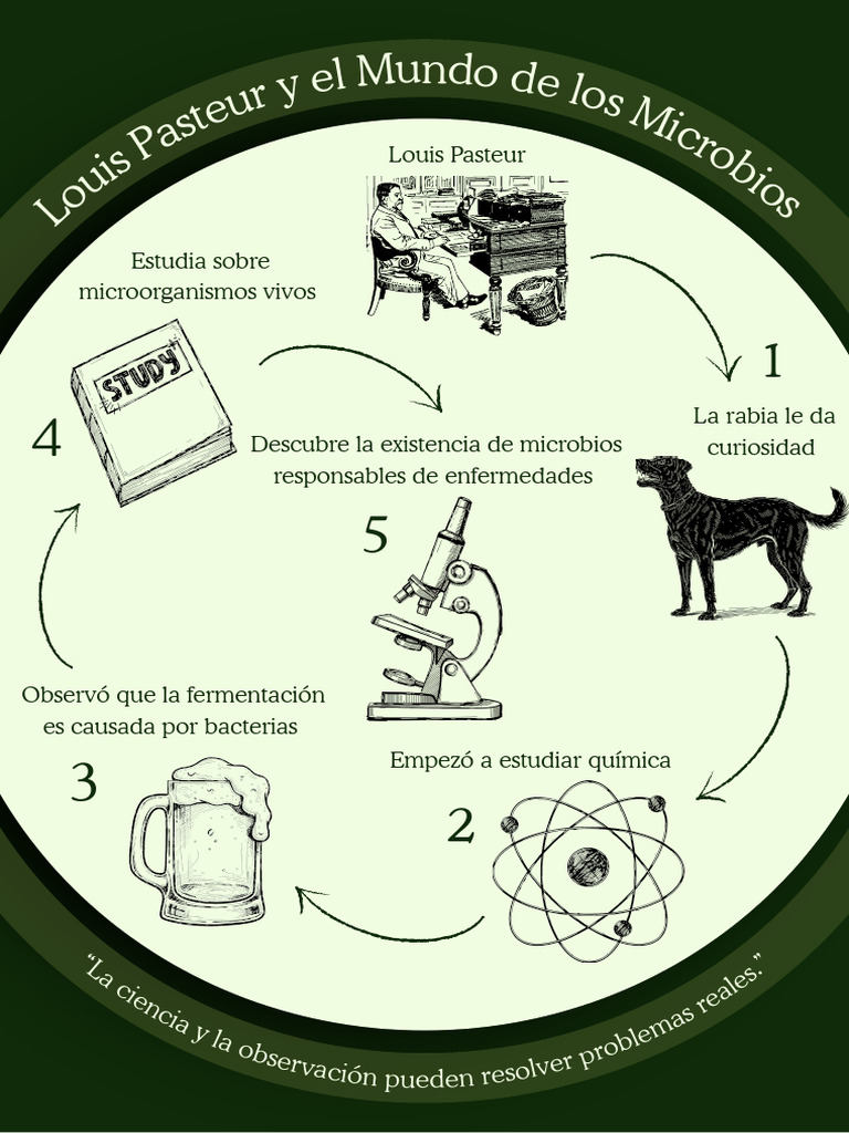 Louis Pasteur y El Mundo de Los Microbios | PDF