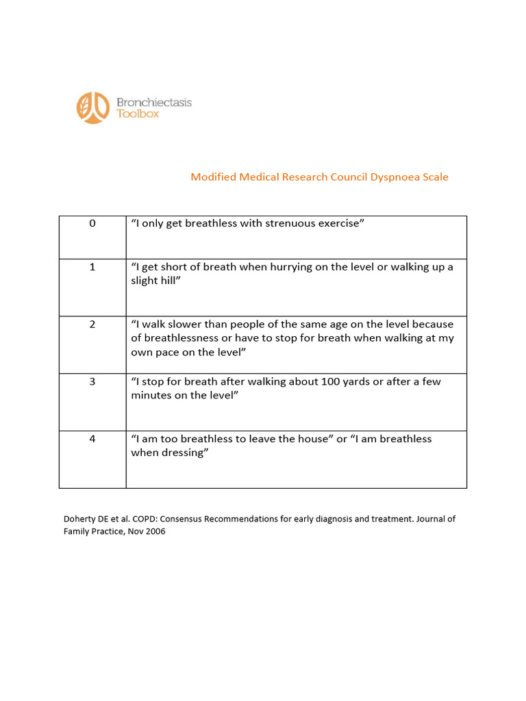 BW MMRC Dyspnoea Scale Doc | PDF