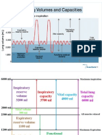 Lung Volumes and Capacities