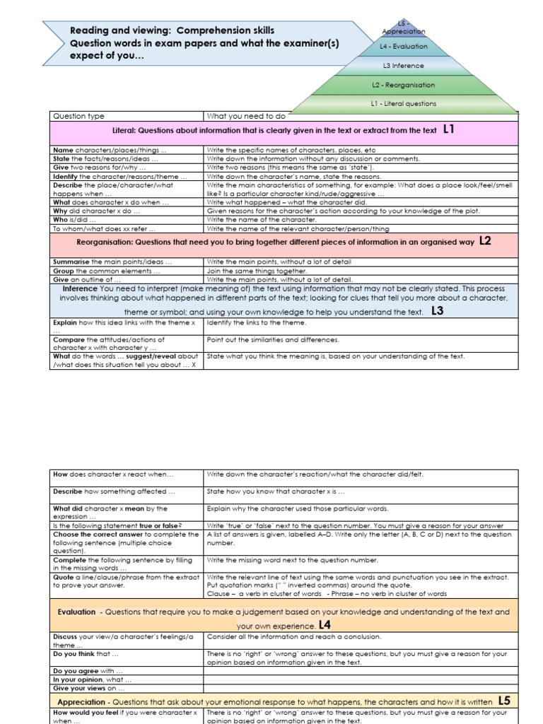 Cognitive Levels - Quetions | PDF | Reason | Quotation Mark