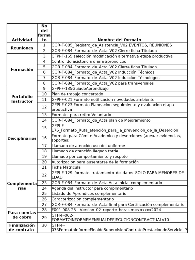 Uso de Formatos Sena | PDF