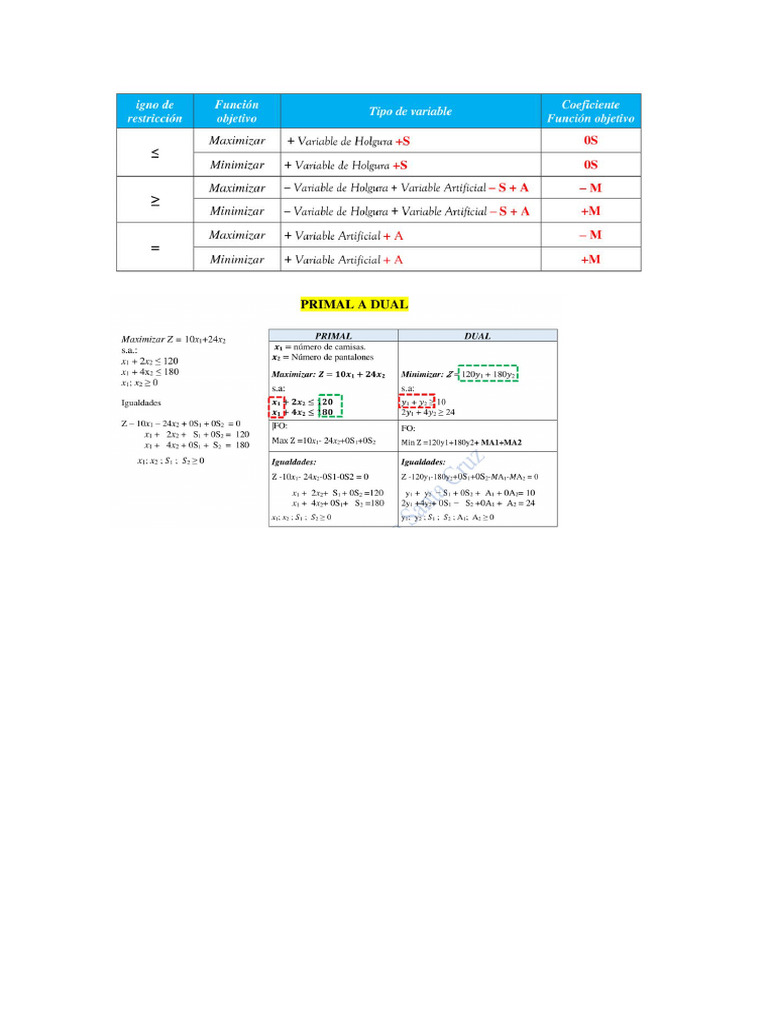 Cuadro - IO | PDF
