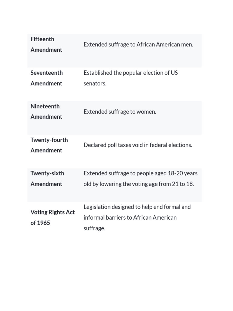 ap gov unit 5 | PDF | Political Parties | Elections