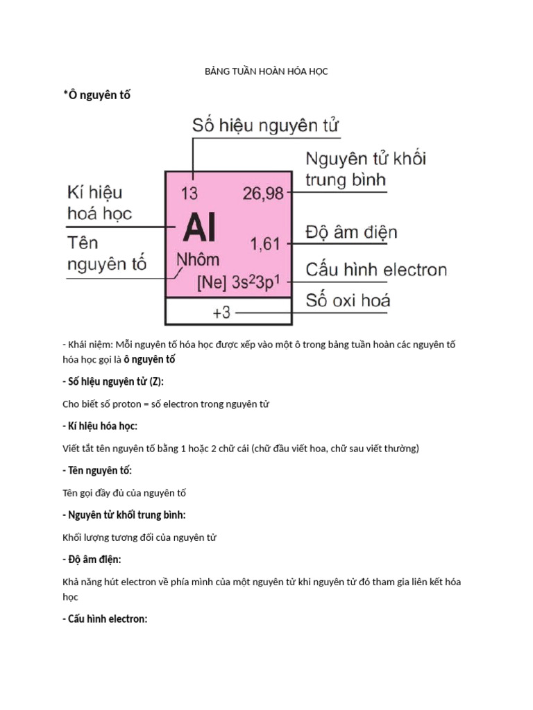 Bảng Tuần Hoàn Hóa Học | PDF